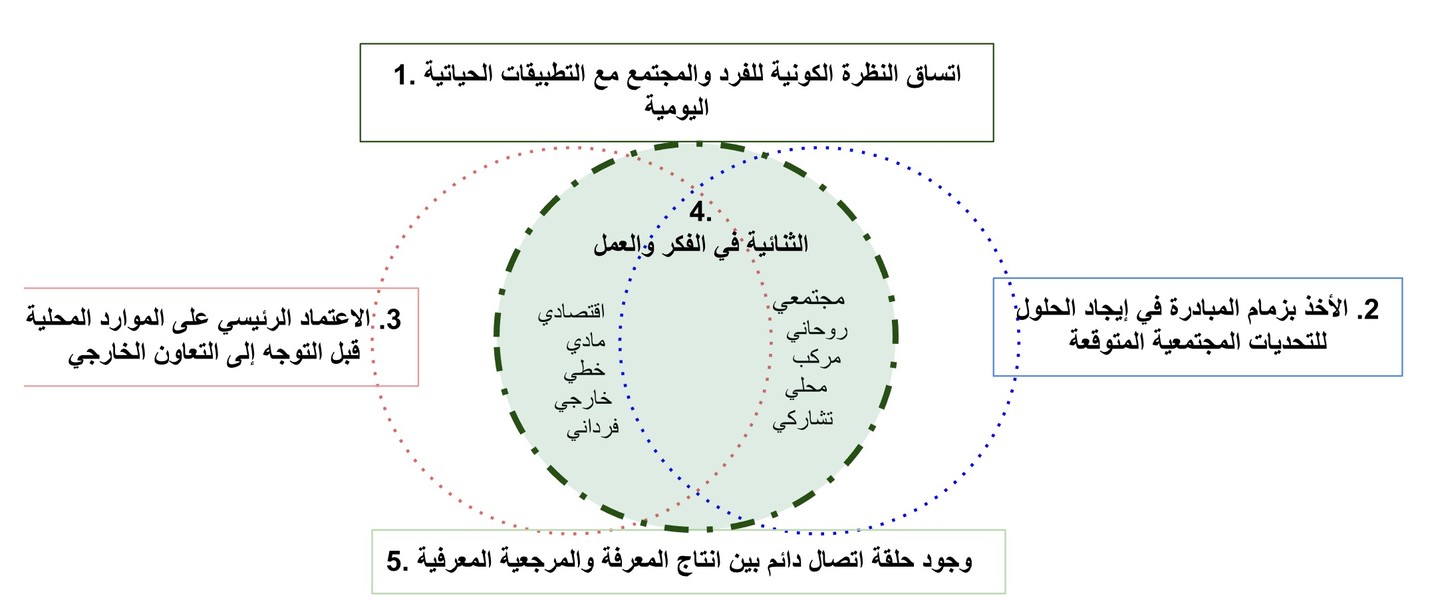 صورة المعرض