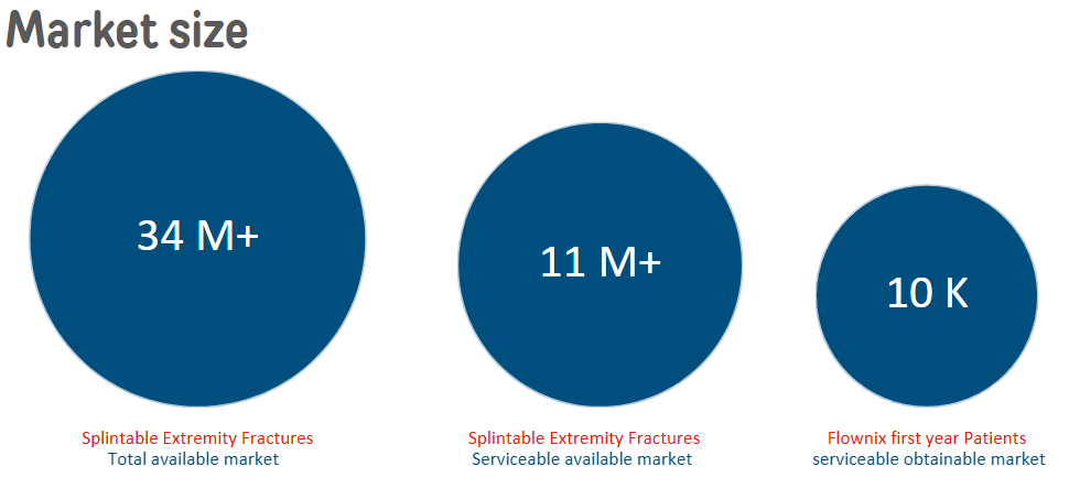 صورة العنصر
