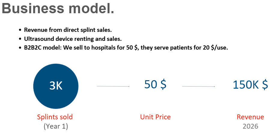 صورة العنصر