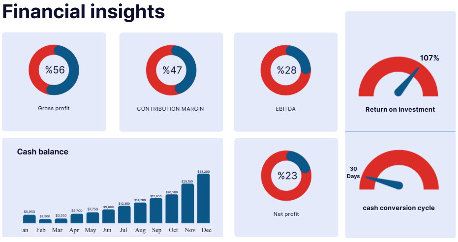 صورة العنصر