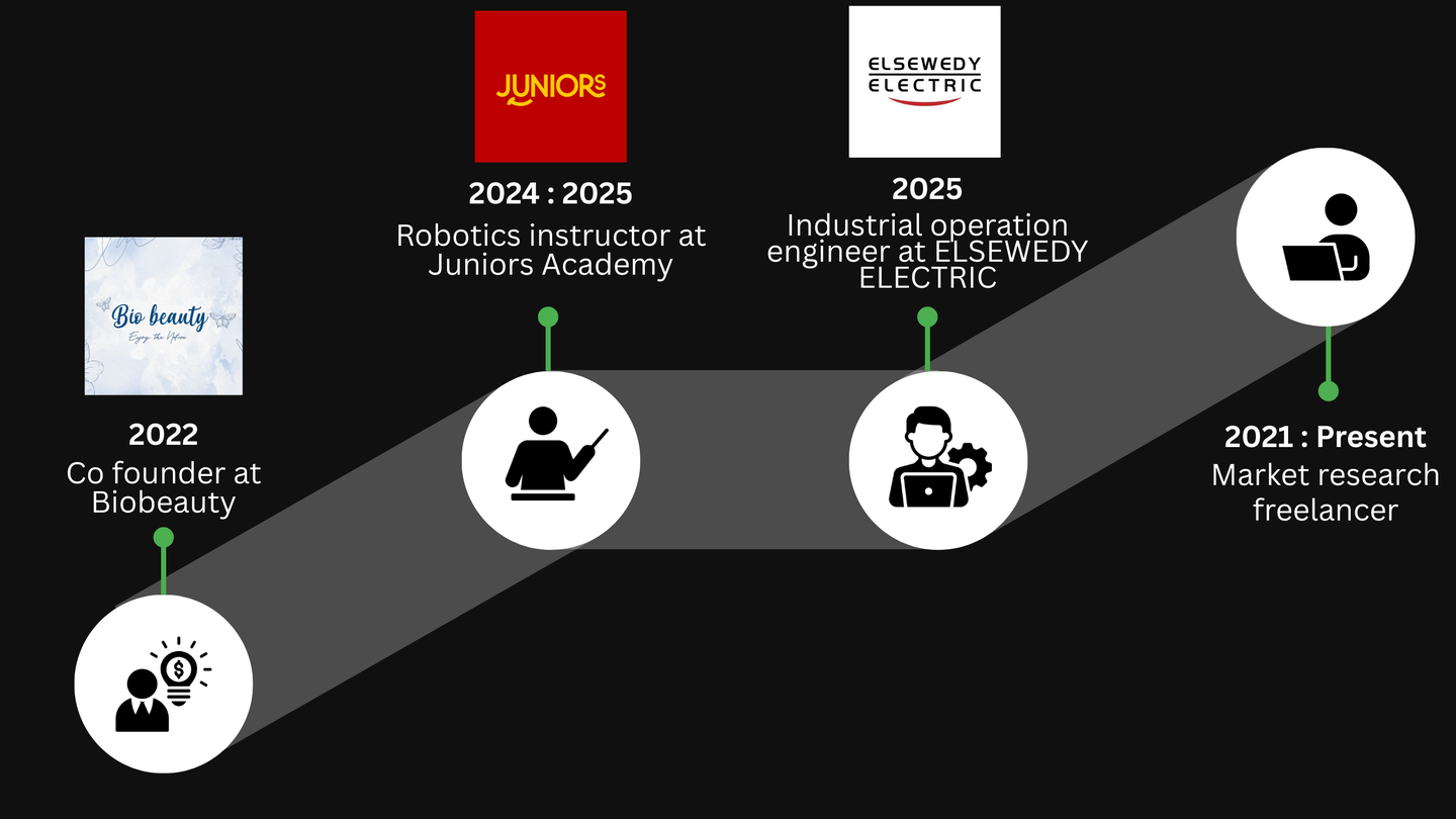 صورة المعرض