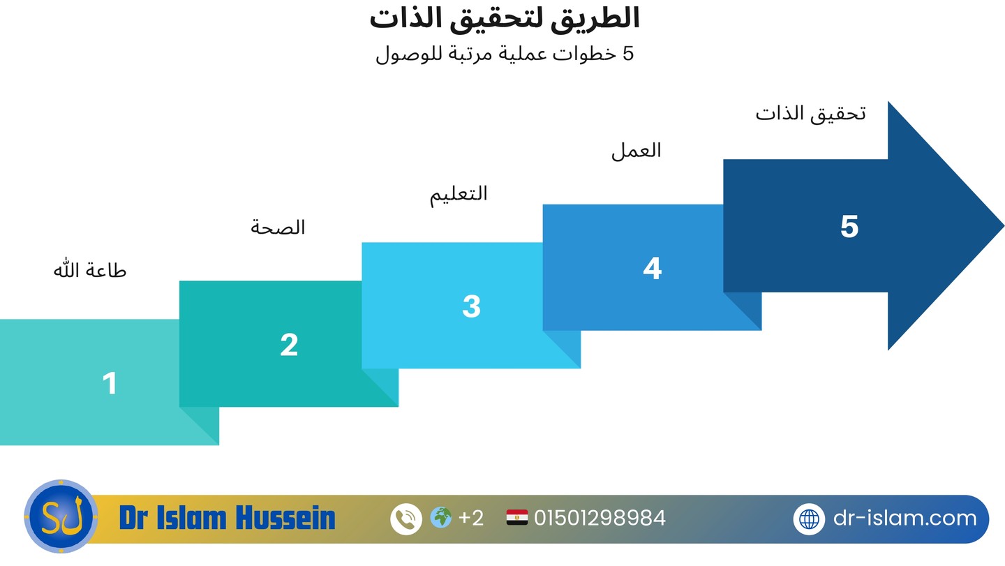 صورة المعرض