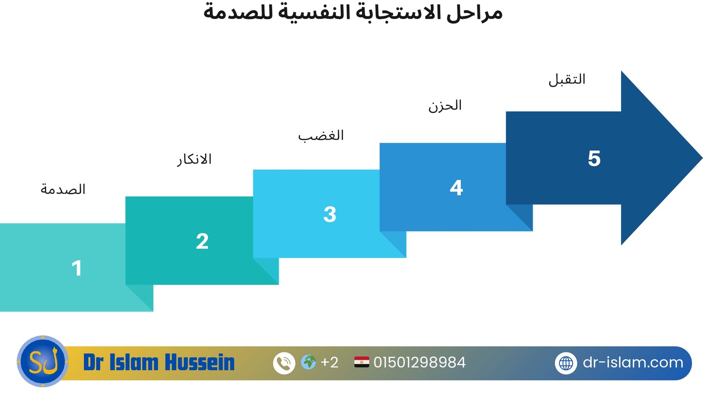 صورة المعرض