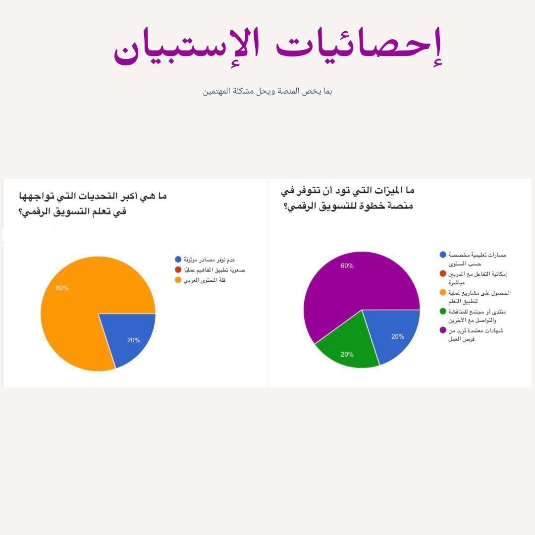 صورة المعرض