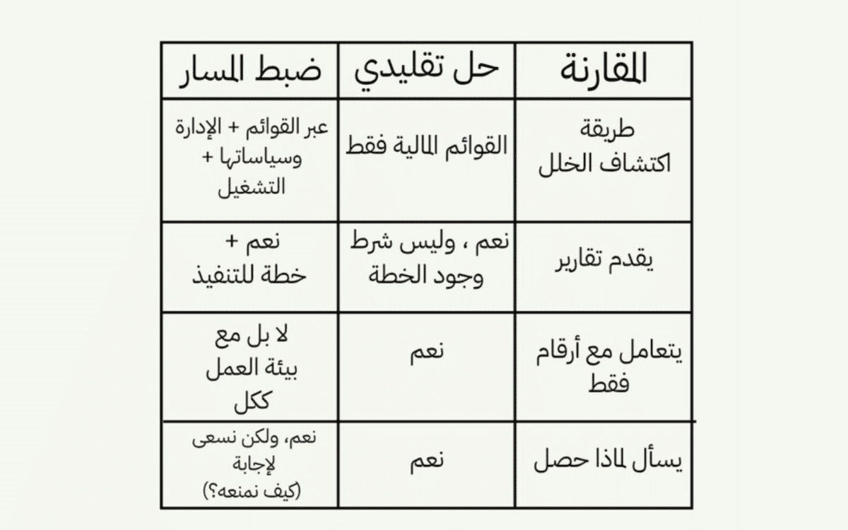صورة المعرض