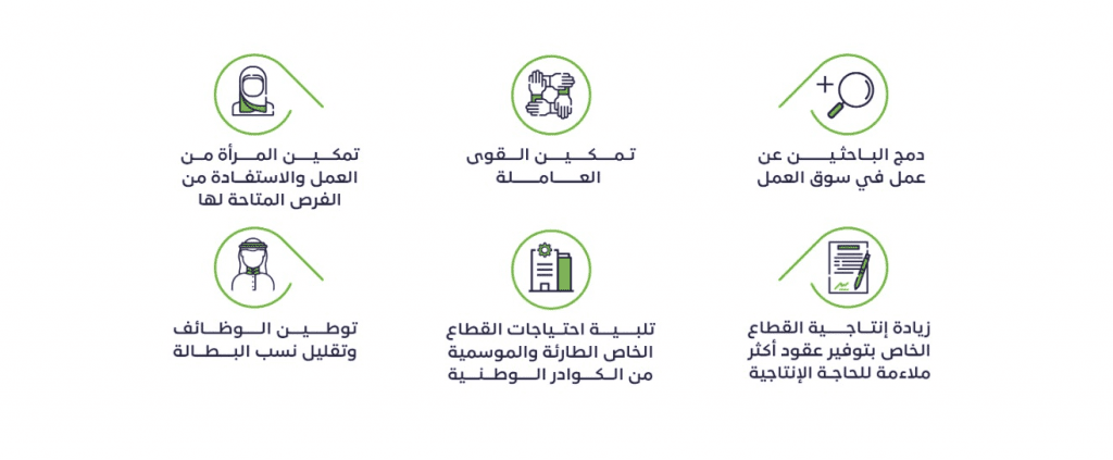 صورة المعرض